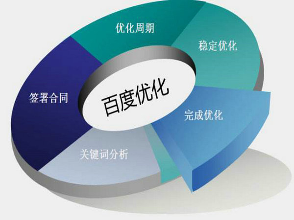 網站排名如何能做到第一位靠什么？