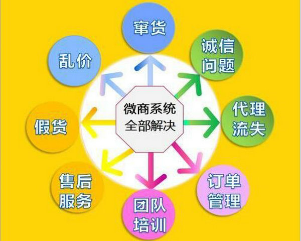 微商訂貨下單軟件系統(tǒng)，二維碼掃碼發(fā)貨系統(tǒng)價格